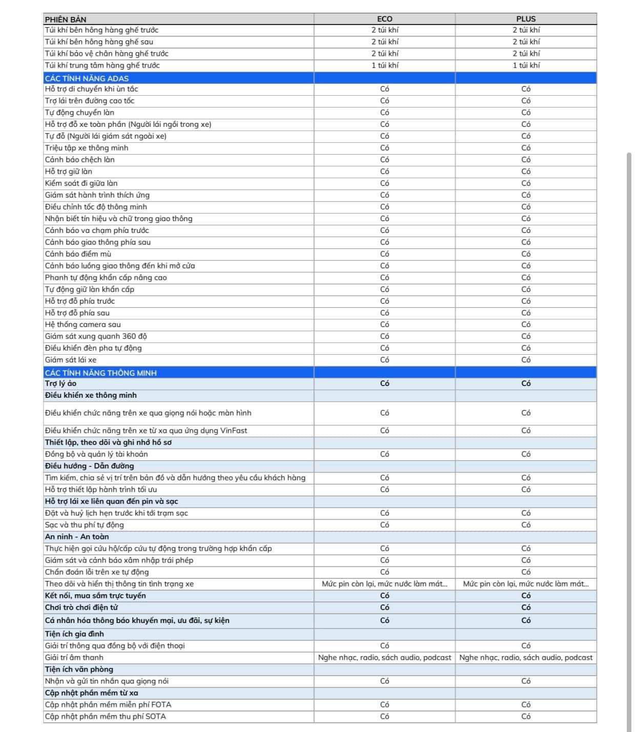 Thông số kỹ thuật VinFast VF9 2025
